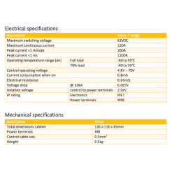 123PowerSwitch 48V 100A