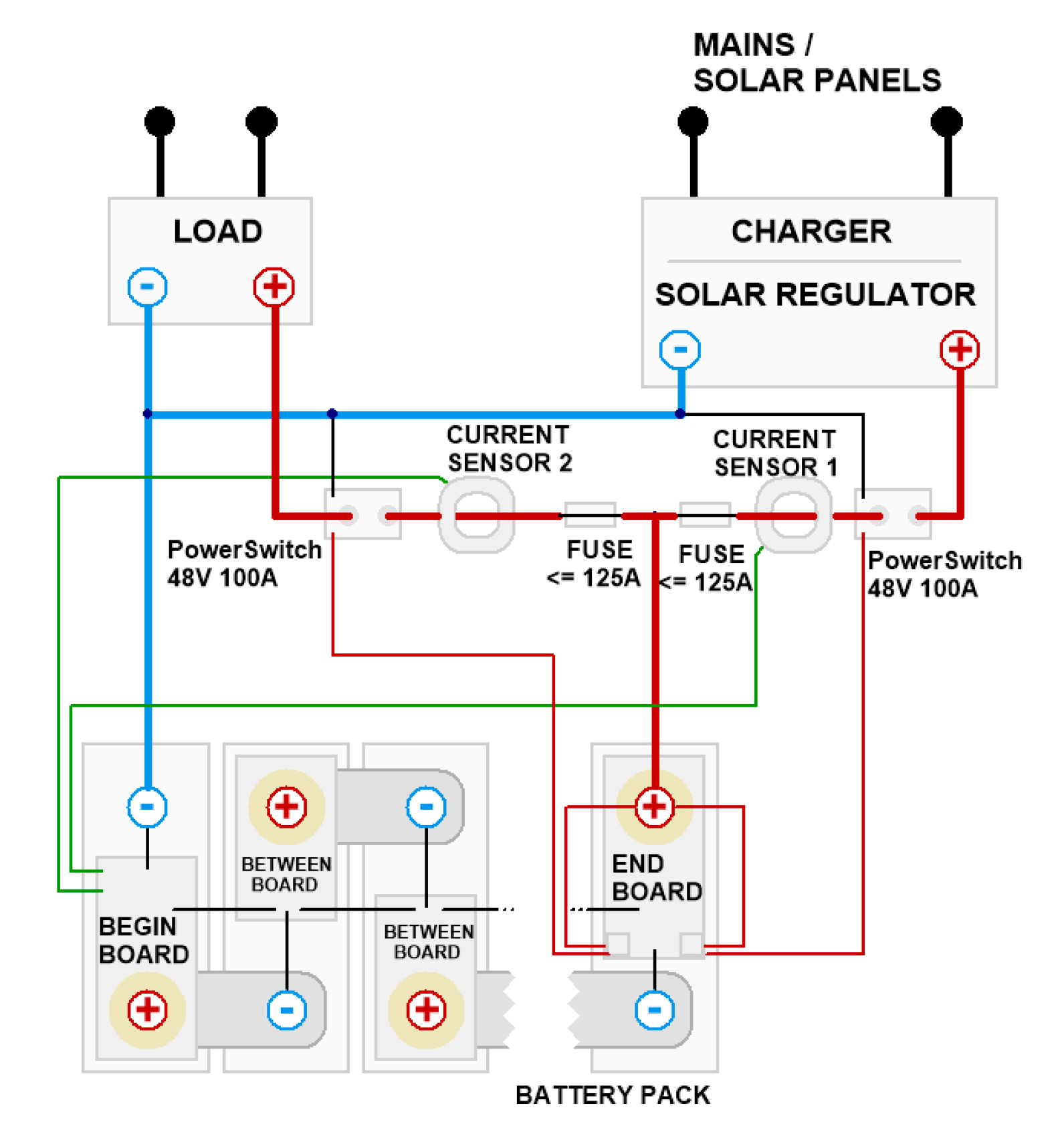 123powerswitch wiring to 123smart bms separate charger and inverter