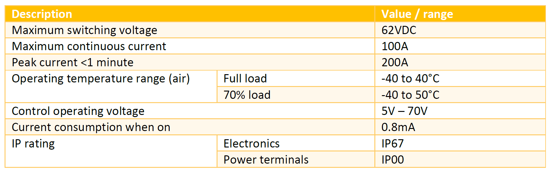 123powerswitch electrical specifications