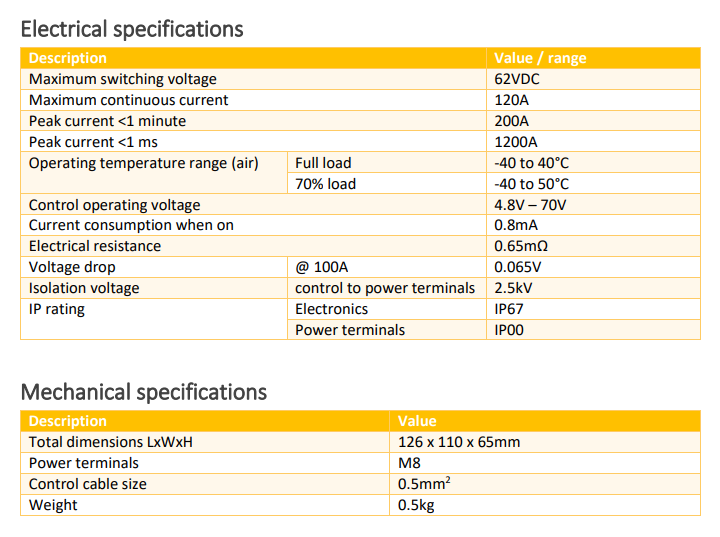 123powerswitch electrical specifications